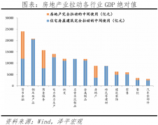 更新需求保幅迟缓上升
