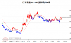 <b>虽然距离客岁9月24日行情迸发差不多曾经...记者</b>