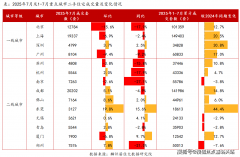 <strong>房下半年市场或将</strong>